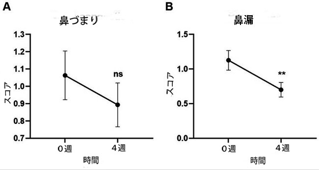 F2AB