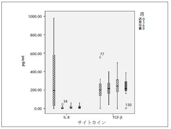 Fig.1